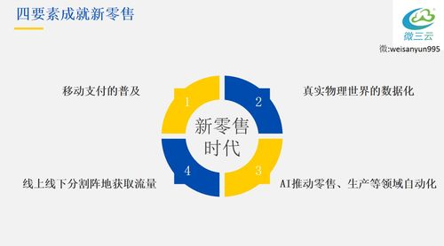 互聯網時代下社交電商新零售模式的構建與互聯網軟硬件的開發銷售策略