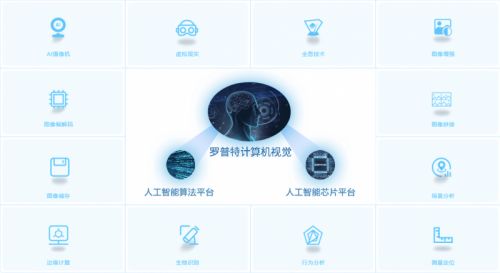 搶占AI發展新高地，羅普特以創新賦能行業提質增效——深耕互聯網軟硬件研發與銷售的戰略實踐
